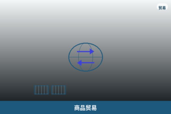 商品贸易